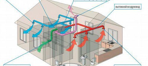 obustrojstvo-ventilyacii3