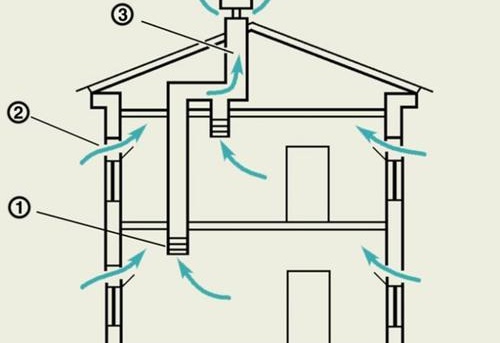 obustrojstvo-ventilyacii4