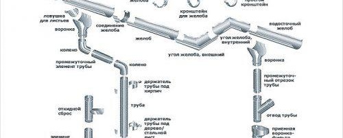 • Supports pour reflux