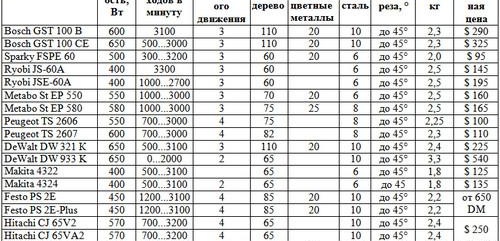 paramétrique-elektrolobzikov