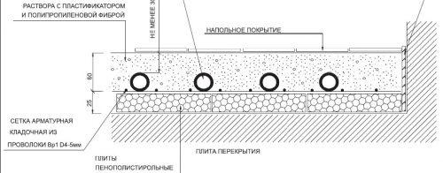schéma de pose des canalisations
