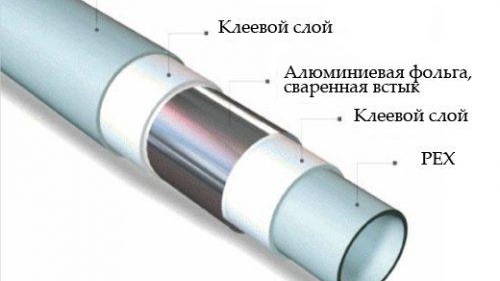 Tuyaux en métal-plastique