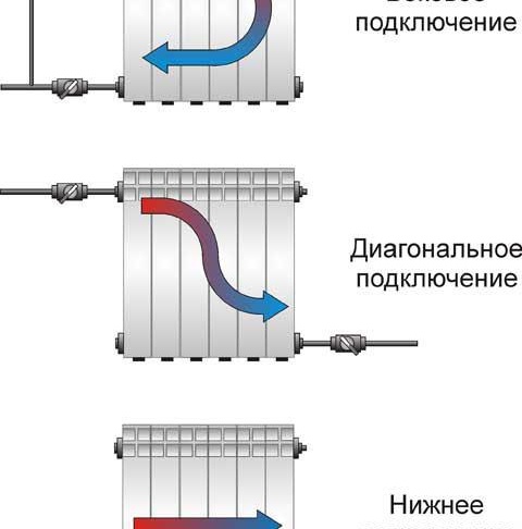 Schémas de câblage