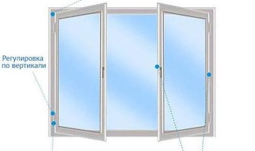 Ajustement des fenêtres en plastique