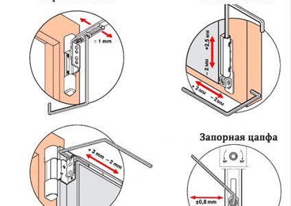 Entretien des fenêtres en plastique