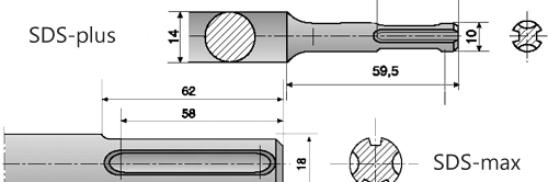 La différence entre les supports de cartouche
