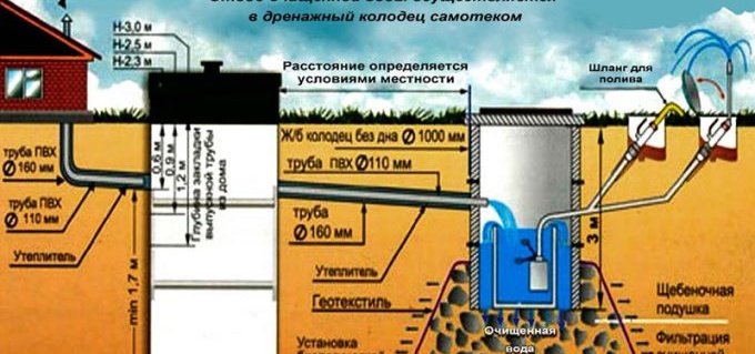 stations d'aération verticales