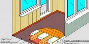 Schéma d'isolation en polystyrène