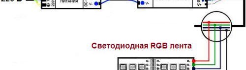 connexion avec le contrôleur