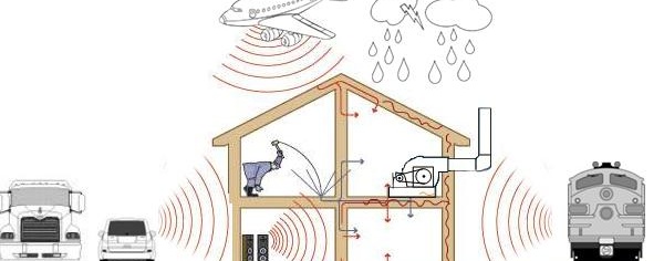 insonorisation des murs