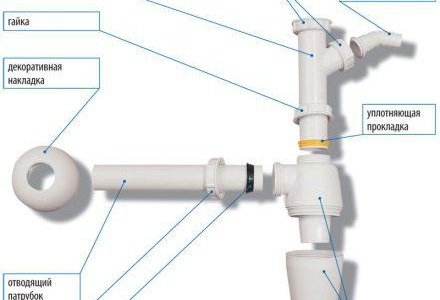 sifon-dlya-rakoviny5