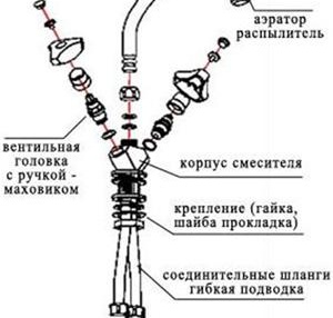 Schéma d'un mélangeur sans boule schéma de la table de mixage n'est pas une boule photo