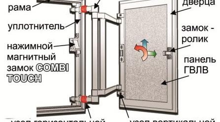 bâtiment skritiy-luk