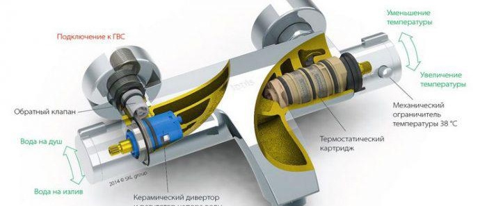 smesitel-s-termostatom-dlya-vannoj-s-dushem-4