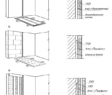 Méthodes d'application de colle