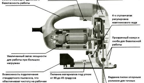 stroenie-elektrolobzika