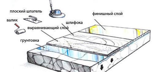 tehnologiya-naneseniya-nalivnogo-pola