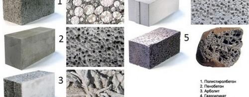 Types de matériaux pour ériger des cloisons