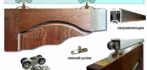 Comment installer des portes intérieures coulissantes