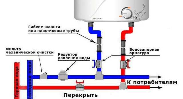 représentation schématique