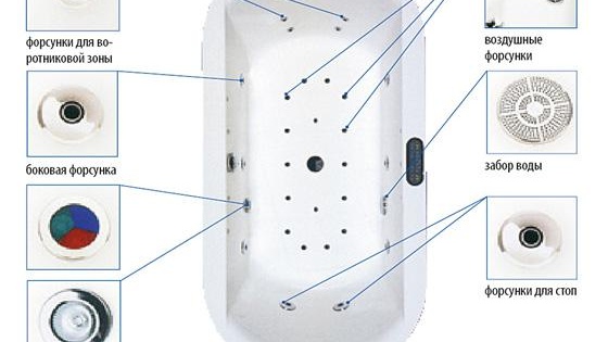 Photo de l'appareil du spa