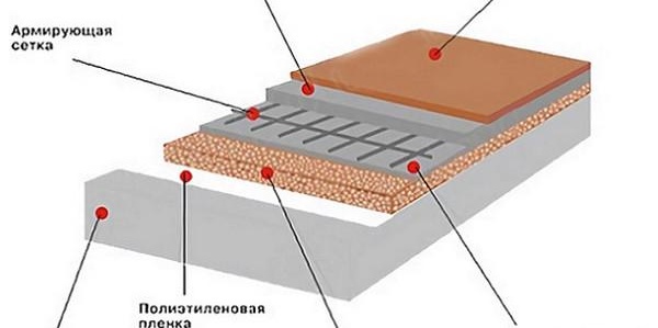 uteplenie-betonnogo-pola
