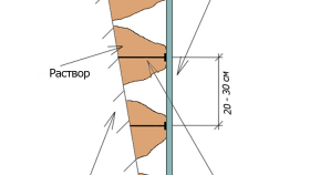 Alignement des murs avec des cloisons sèches