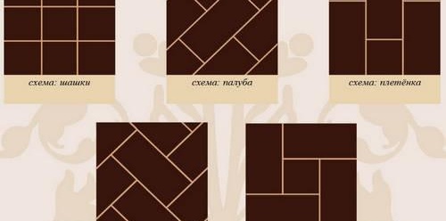 Façons de poser des carreaux