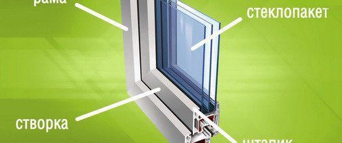 Remplacer le double vitrage