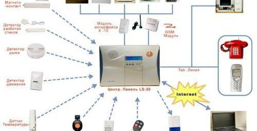 protection des fenêtres contre les voleurs